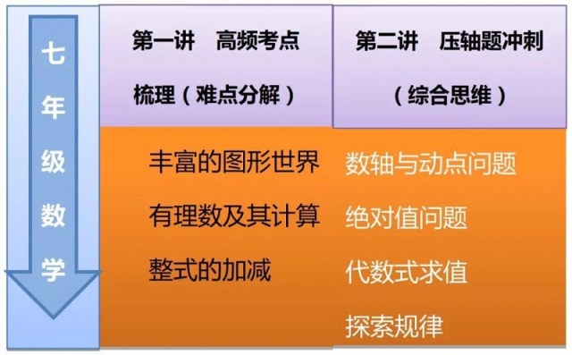 期中考短训班课程简介