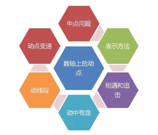 深圳市初一数学下动点专题