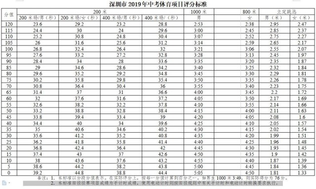 深圳中考体育评分标准-1