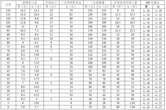 深圳中考体育评分标准-2