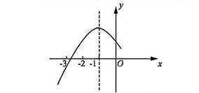 2020年广东省深圳市中考数学试卷题十一