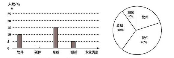 2020年广东省深圳市中考数学试卷题十九
