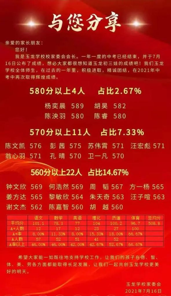龙华区玉龙学校2021年中考喜报